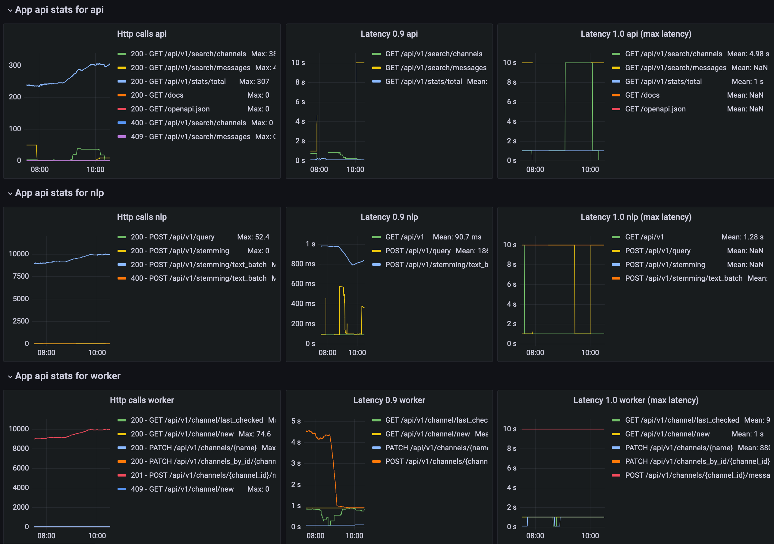 dashboard 2